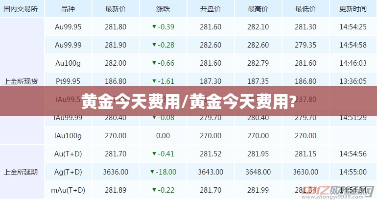 黄金今天费用/黄金今天费用? 黄金今天费用/黄金今天费用?