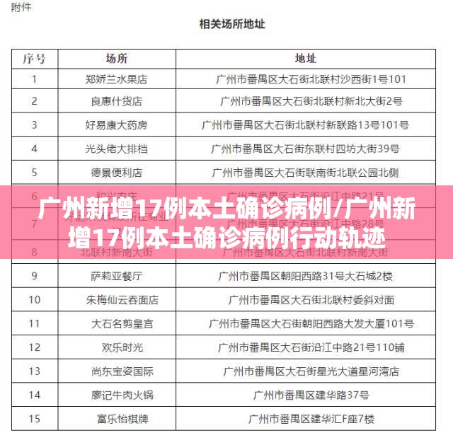 广州新增17例本土确诊病例/广州新增17例本土确诊病例行动轨迹 广州新增17例本土确诊病例/广州新增17例本土确诊病例行动轨迹