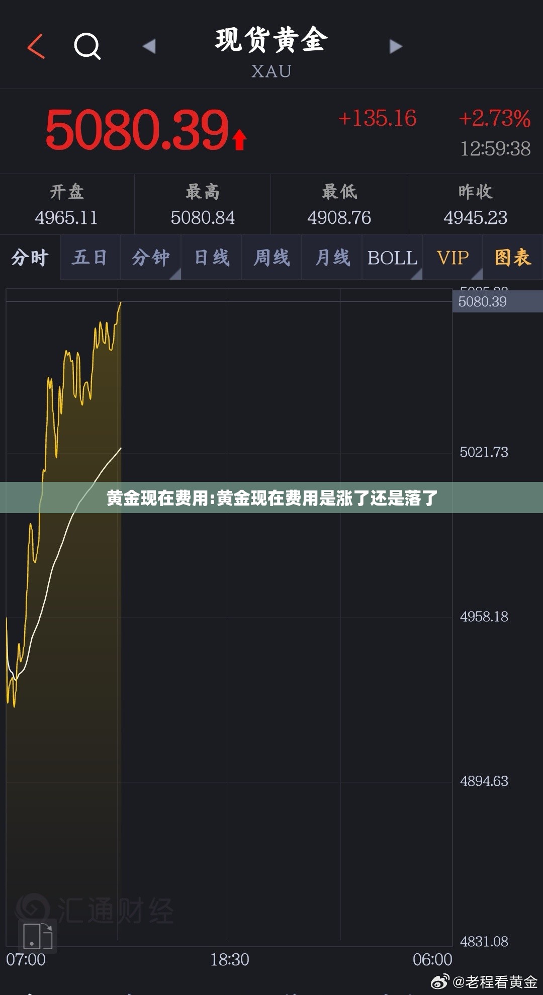 黄金现在费用:黄金现在费用是涨了还是落了 黄金现在费用:黄金现在费用是涨了还是落了