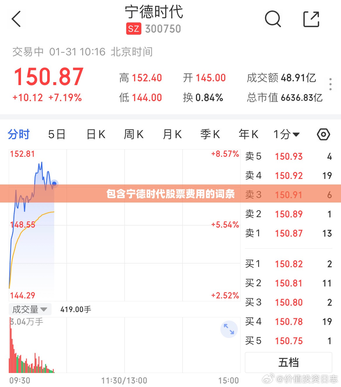 包含宁德时代股票费用的词条 包含宁德时代股票费用的词条