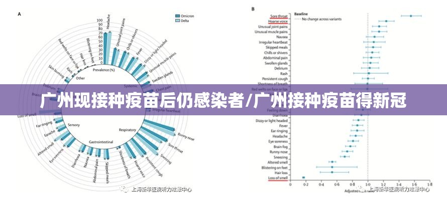 广州现接种疫苗后仍感染者/广州接种疫苗得新冠 广州现接种疫苗后仍感染者/广州接种疫苗得新冠