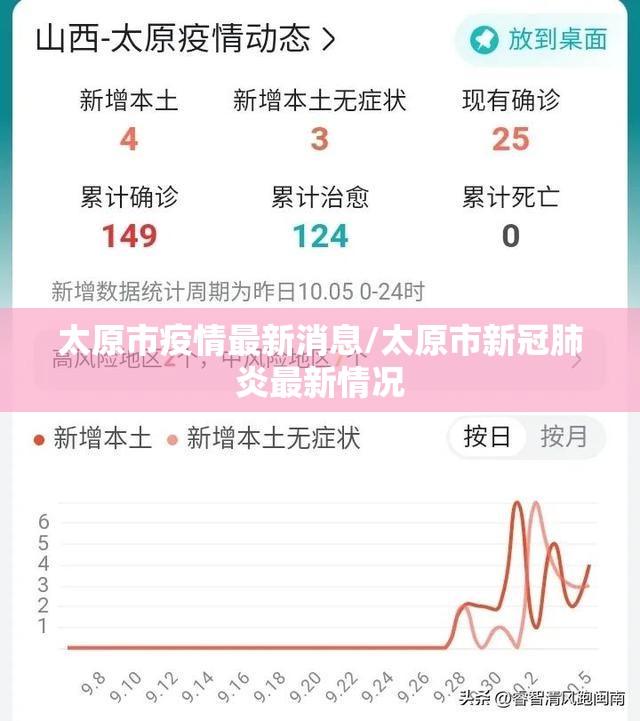 太原市疫情最新消息/太原市新冠肺炎最新情况