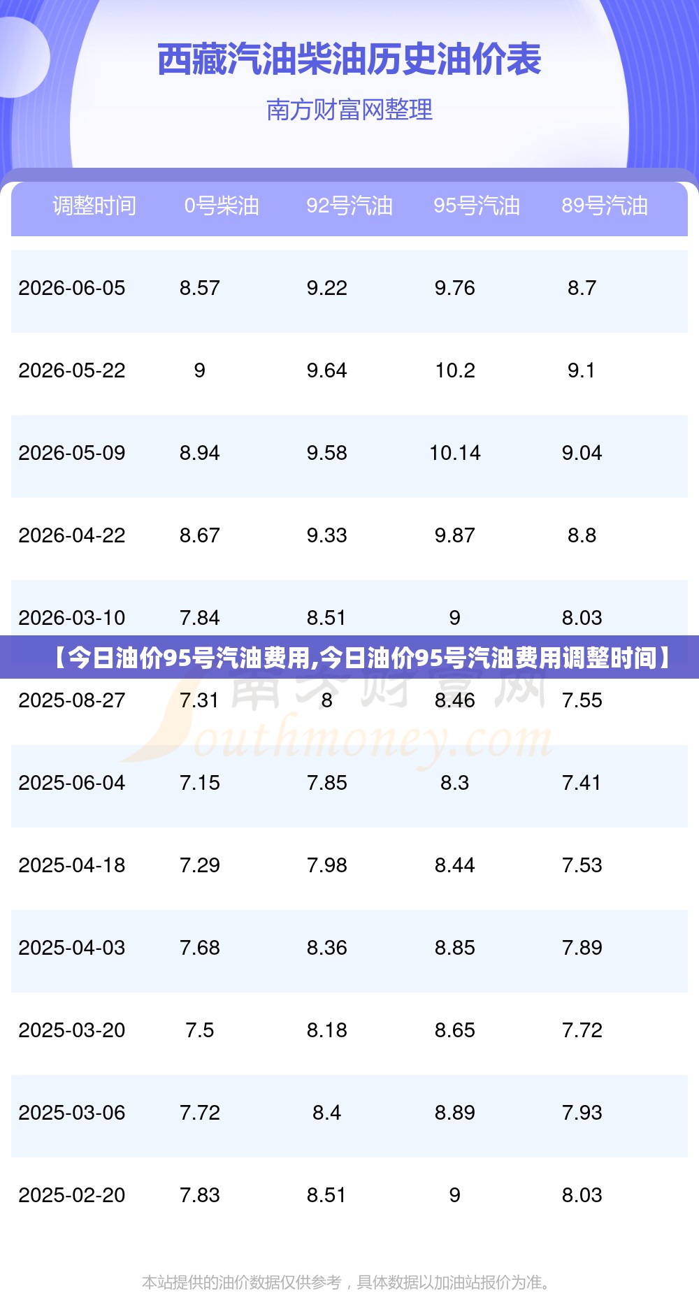 【今日油价95号汽油费用,今日油价95号汽油费用调整时间】