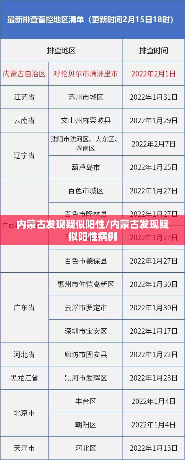内蒙古发现疑似阳性/内蒙古发现疑似阳性病例 内蒙古发现疑似阳性/内蒙古发现疑似阳性病例