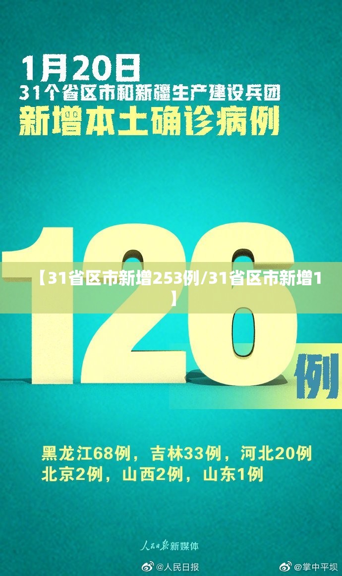 【31省区市新增253例/31省区市新增1】 【31省区市新增253例/31省区市新增1】