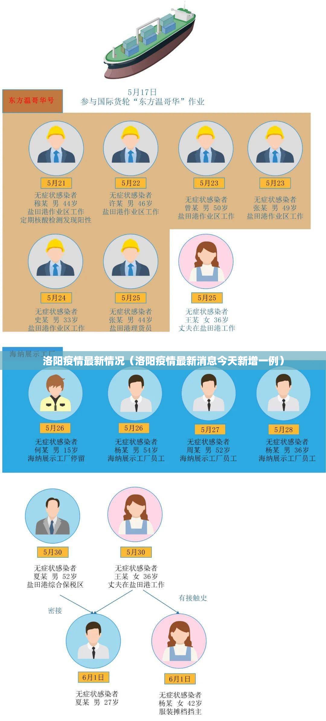 洛阳疫情最新情况（洛阳疫情最新消息今天新增一例）