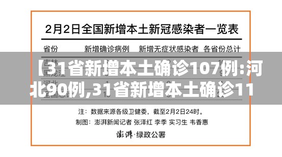 【31省新增本土确诊107例:河北90例,31省新增本土确诊115例河北90例】 【31省新增本土确诊107例:河北90例,31省新增本土确诊115例河北90例】