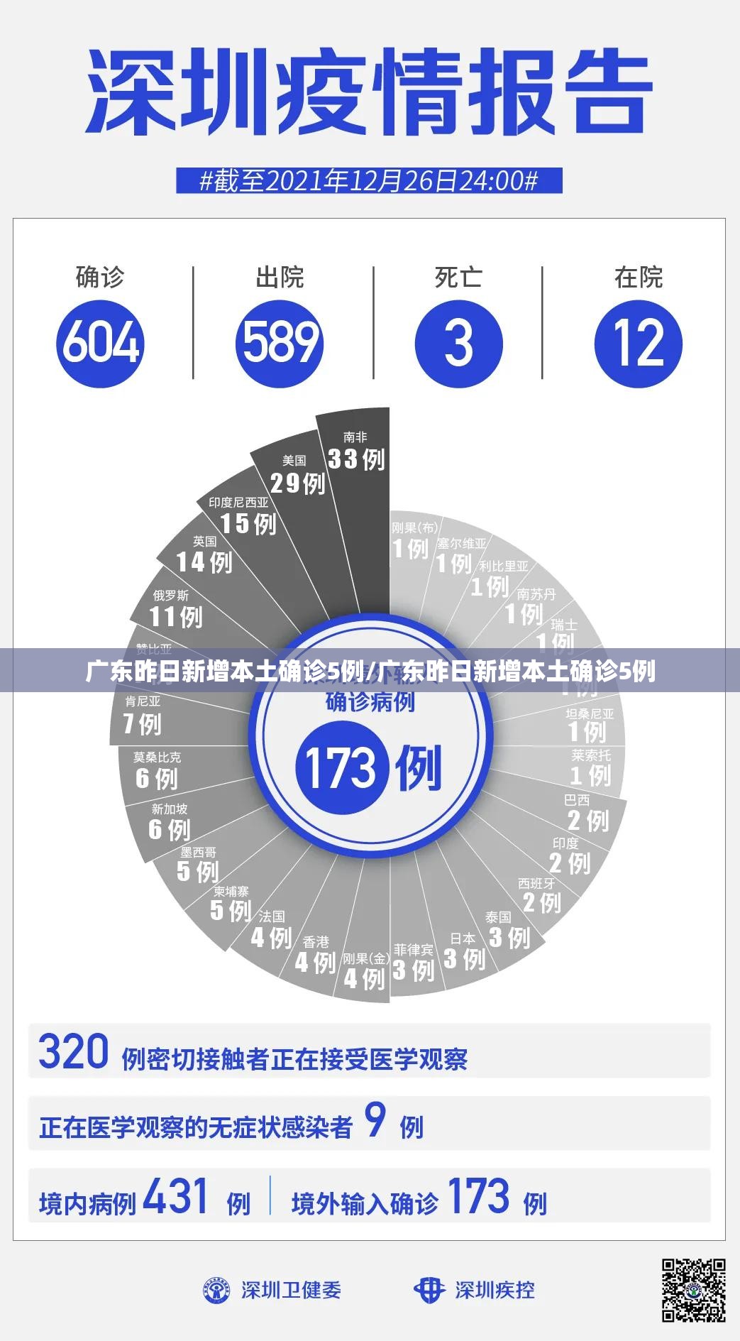 广东昨日新增本土确诊5例/广东昨日新增本土确诊5例 广东昨日新增本土确诊5例/广东昨日新增本土确诊5例
