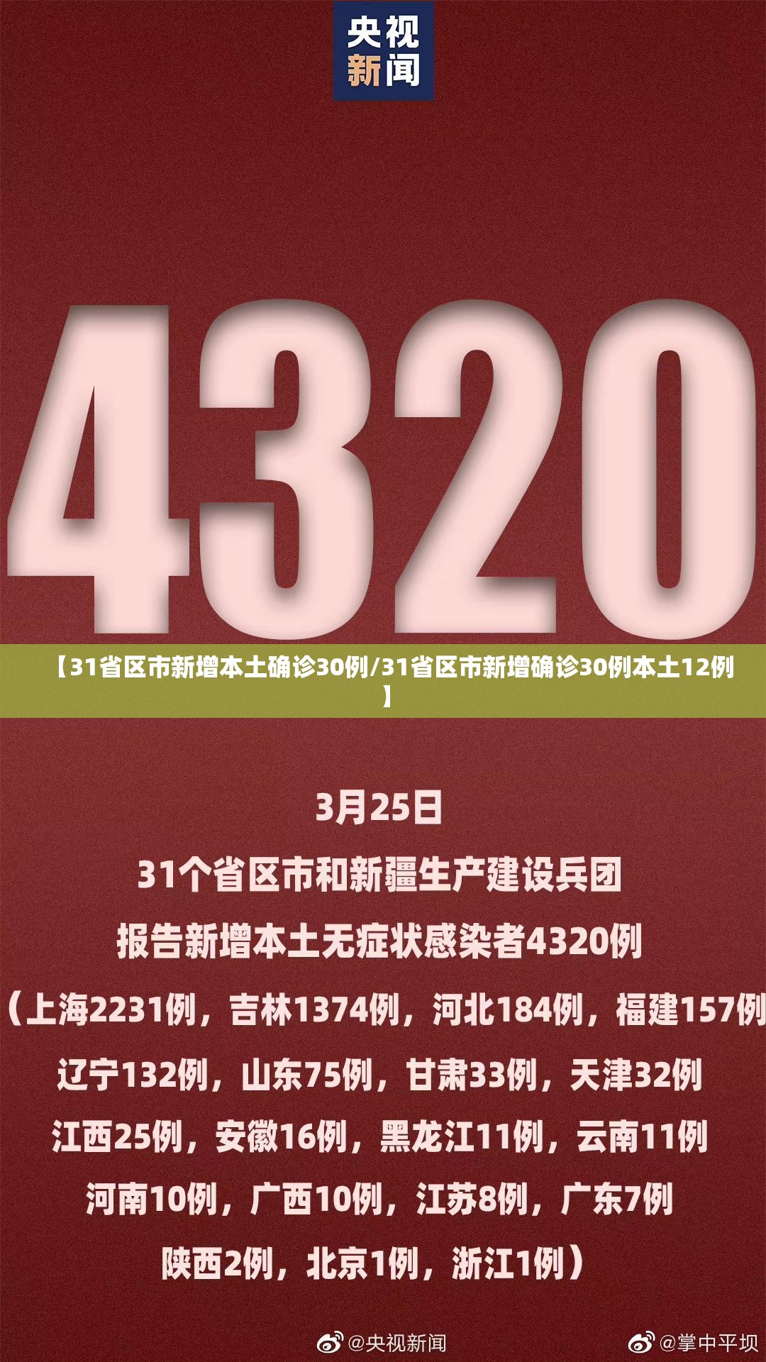 【31省区市新增本土确诊30例/31省区市新增确诊30例本土12例】 【31省区市新增本土确诊30例/31省区市新增确诊30例本土12例】