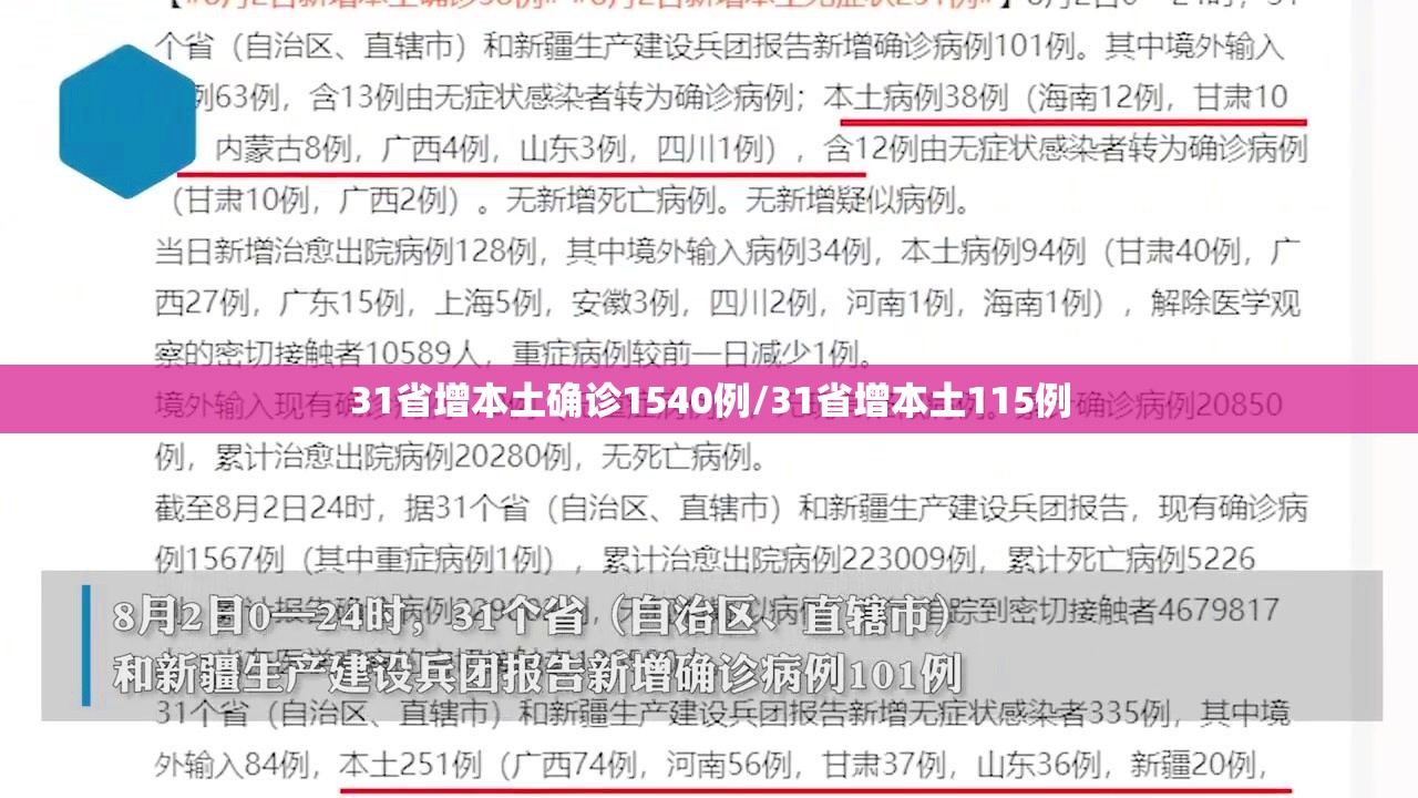 31省增本土确诊1540例/31省增本土115例 31省增本土确诊1540例/31省增本土115例