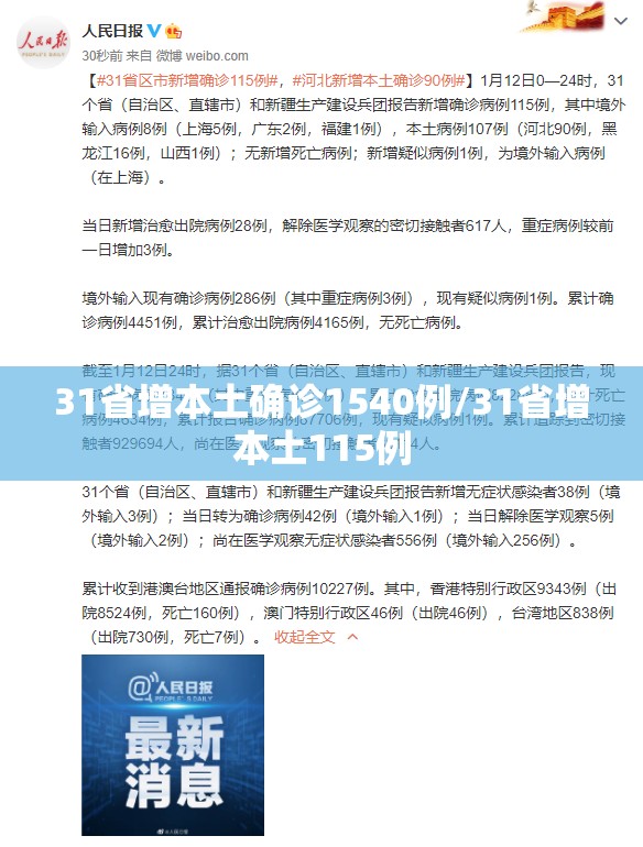 31省增本土确诊1540例/31省增本土115例 31省增本土确诊1540例/31省增本土115例