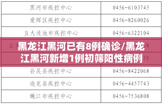 黑龙江黑河已有8例确诊/黑龙江黑河新增1例初筛阳性病例 黑龙江黑河已有8例确诊/黑龙江黑河新增1例初筛阳性病例