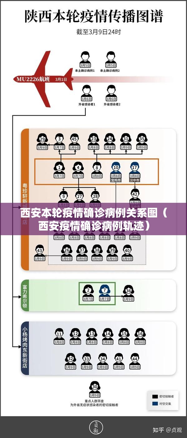 西安本轮疫情确诊病例关系图(西安疫情确诊病例轨迹) 西安本轮疫情确诊病例关系图(西安疫情确诊病例轨迹)