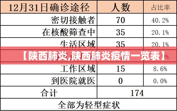 【陕西肺炎,陕西肺炎疫情一览表】 【陕西肺炎,陕西肺炎疫情一览表】