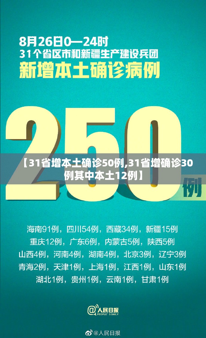 【31省增本土确诊50例,31省增确诊30例其中本土12例】