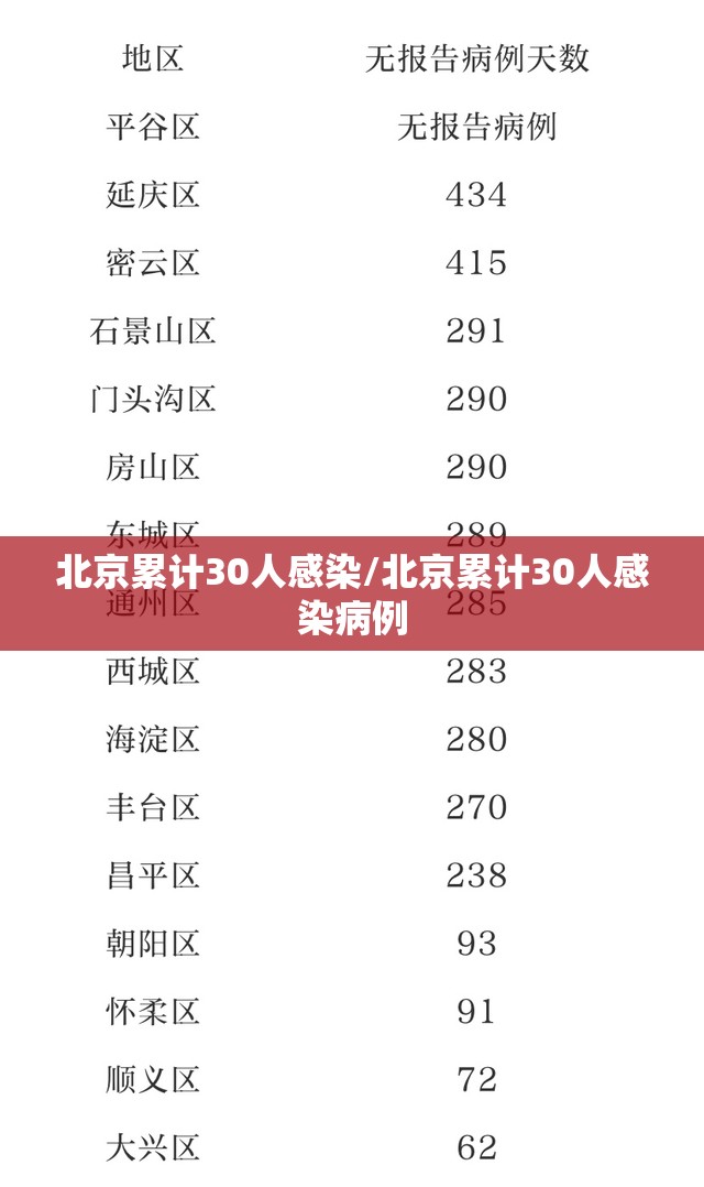 北京累计30人感染/北京累计30人感染病例 北京累计30人感染/北京累计30人感染病例