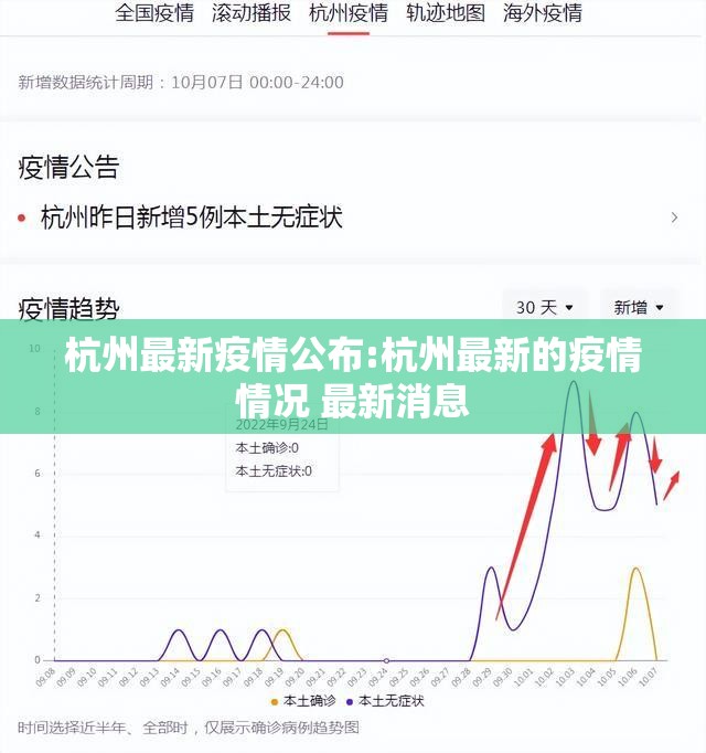 杭州最新疫情公布:杭州最新的疫情情况 最新消息 杭州最新疫情公布:杭州最新的疫情情况 最新消息