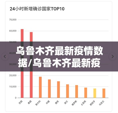 乌鲁木齐最新疫情数据/乌鲁木齐最新疫情消息今日人数 乌鲁木齐最新疫情数据/乌鲁木齐最新疫情消息今日人数