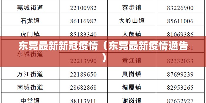 东莞最新新冠疫情(东莞最新疫情通告) 东莞最新新冠疫情(东莞最新疫情通告)