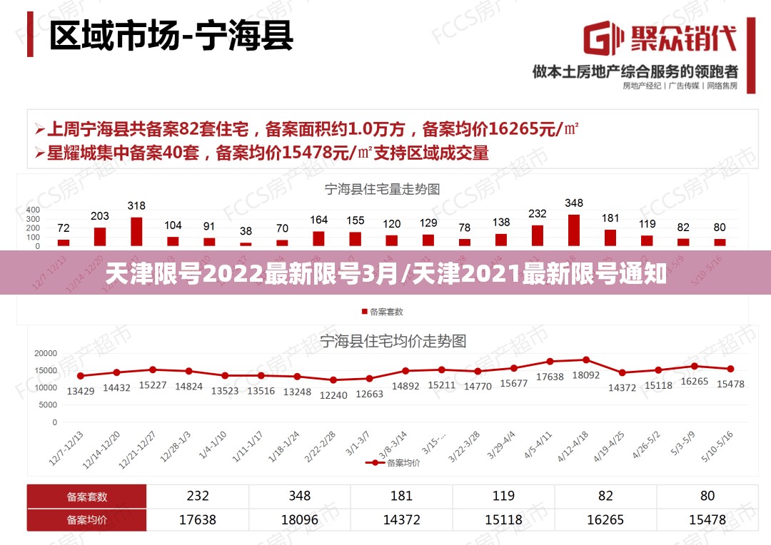 天津限号2022最新限号3月/天津2021最新限号通知 天津限号2022最新限号3月/天津2021最新限号通知