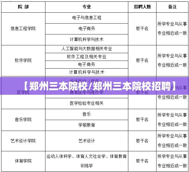 【郑州三本院校/郑州三本院校招聘】 【郑州三本院校/郑州三本院校招聘】