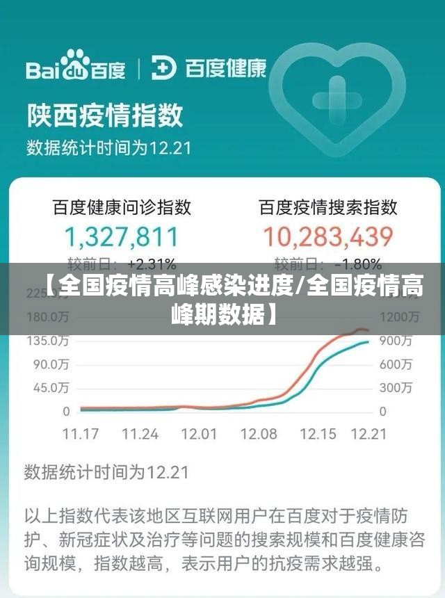 【全国疫情高峰感染进度/全国疫情高峰期数据】