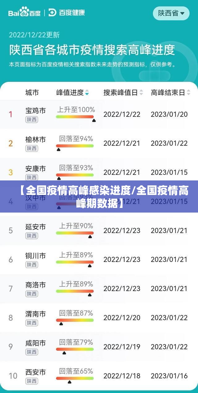 【全国疫情高峰感染进度/全国疫情高峰期数据】