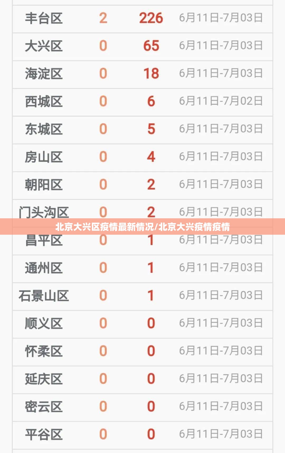 北京大兴区疫情最新情况/北京大兴疫情疫情 北京大兴区疫情最新情况/北京大兴疫情疫情