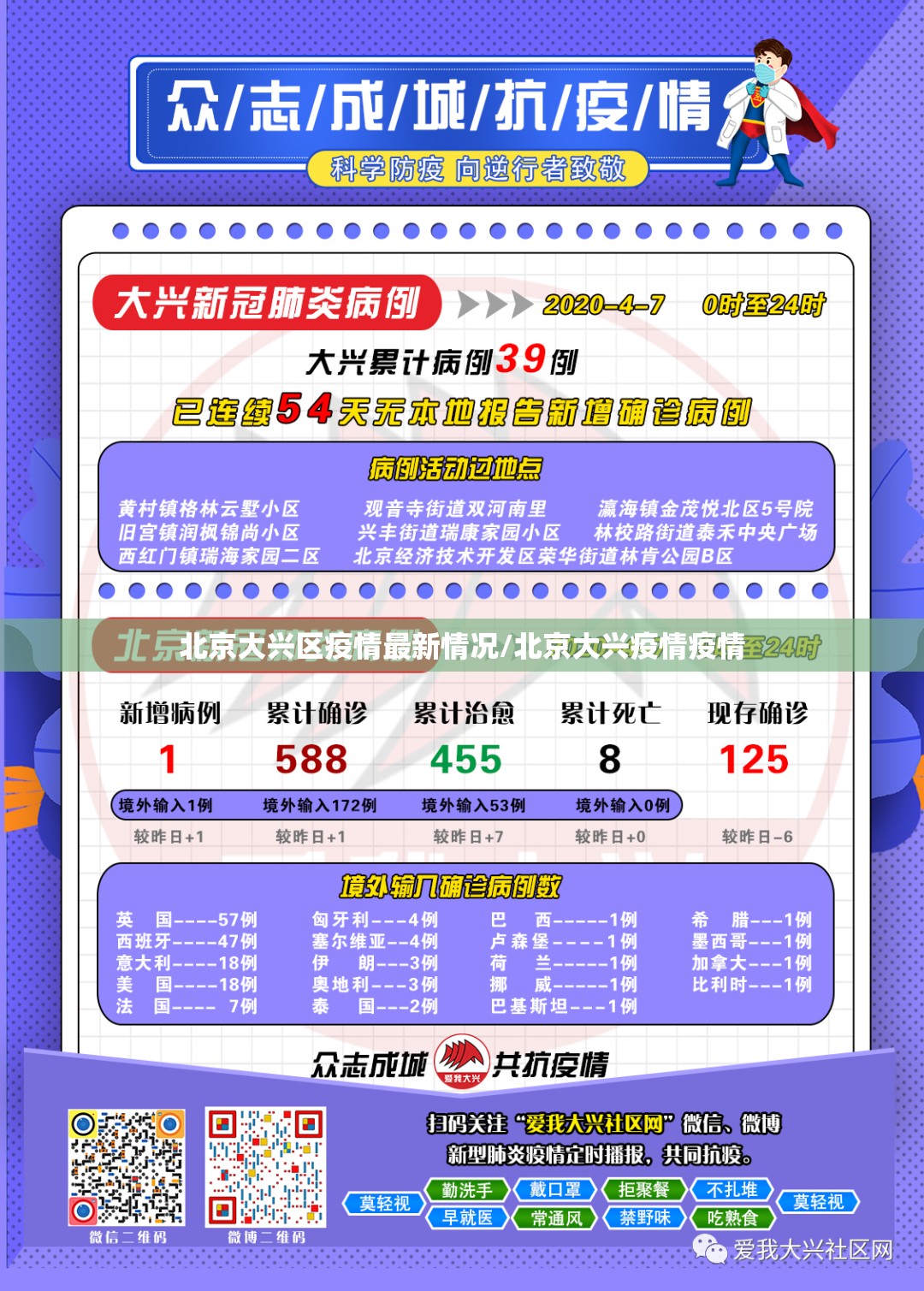 北京大兴区疫情最新情况/北京大兴疫情疫情 北京大兴区疫情最新情况/北京大兴疫情疫情