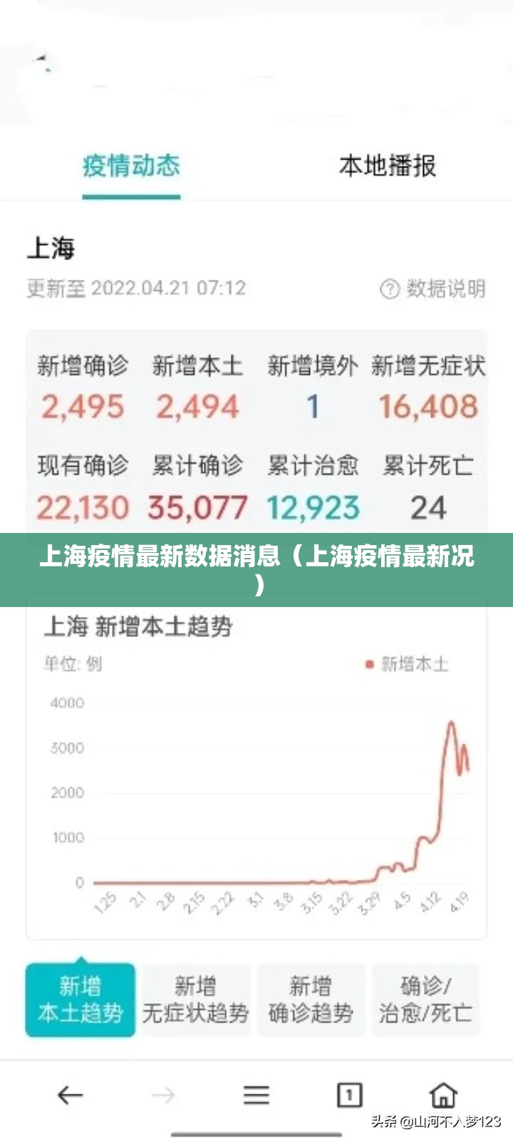 上海疫情最新数据消息（上海疫情最新况）