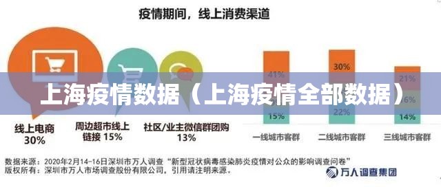 上海疫情数据（上海疫情全部数据）