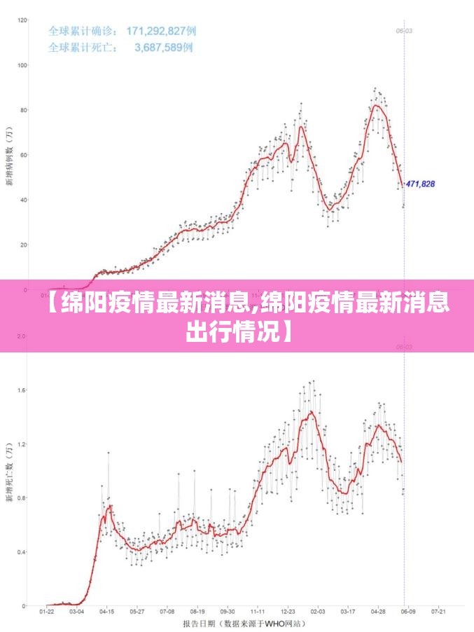 【绵阳疫情最新消息,绵阳疫情最新消息出行情况】 【绵阳疫情最新消息,绵阳疫情最新消息出行情况】