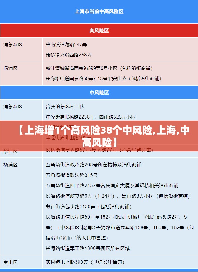 【上海增1个高风险38个中风险,上海,中高风险】
