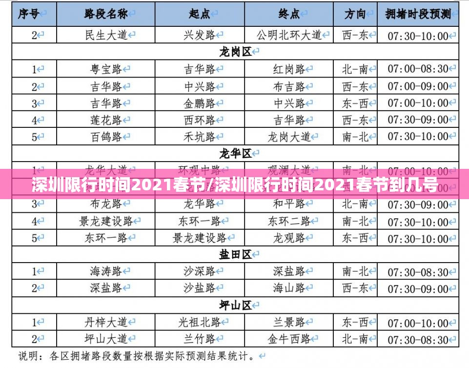 深圳限行时间2021春节/深圳限行时间2021春节到几号 深圳限行时间2021春节/深圳限行时间2021春节到几号