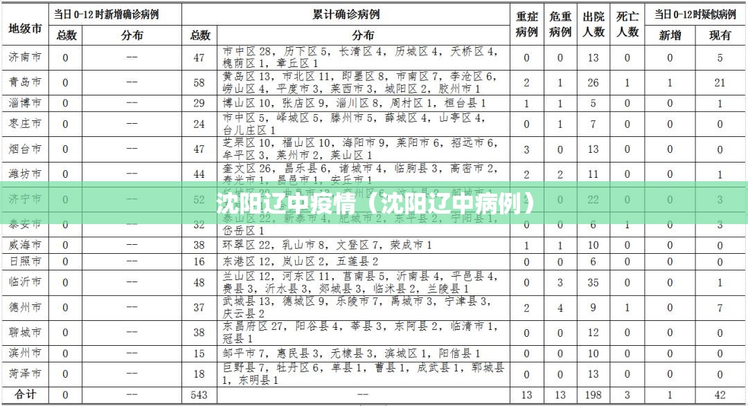 沈阳辽中疫情(沈阳辽中病例) 沈阳辽中疫情(沈阳辽中病例)