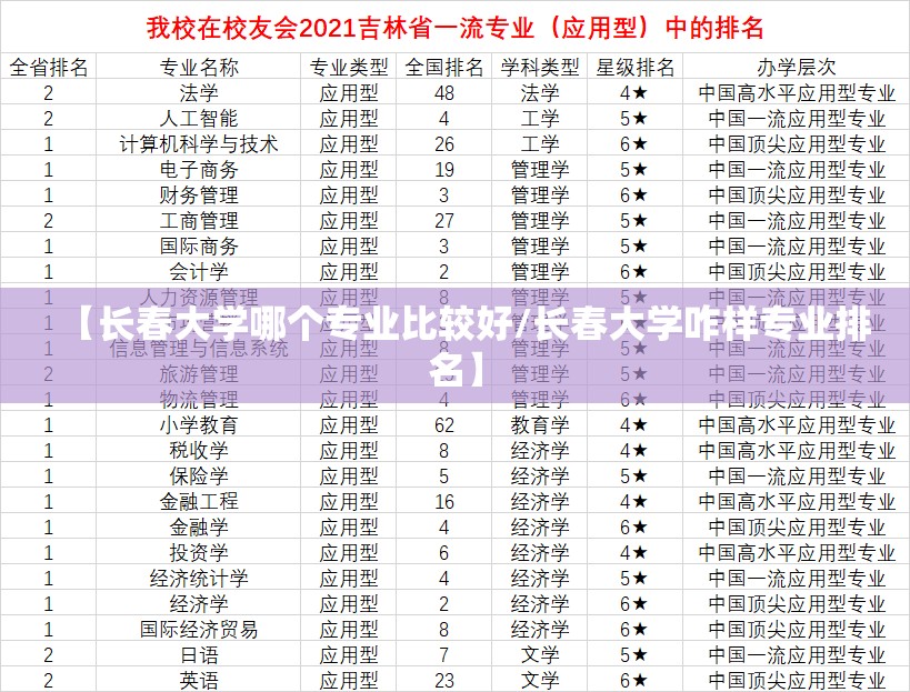 【长春大学哪个专业比较好/长春大学咋样专业排名】 【长春大学哪个专业比较好/长春大学咋样专业排名】