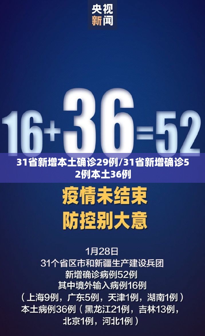 31省新增本土确诊29例/31省新增确诊52例本土36例 31省新增本土确诊29例/31省新增确诊52例本土36例
