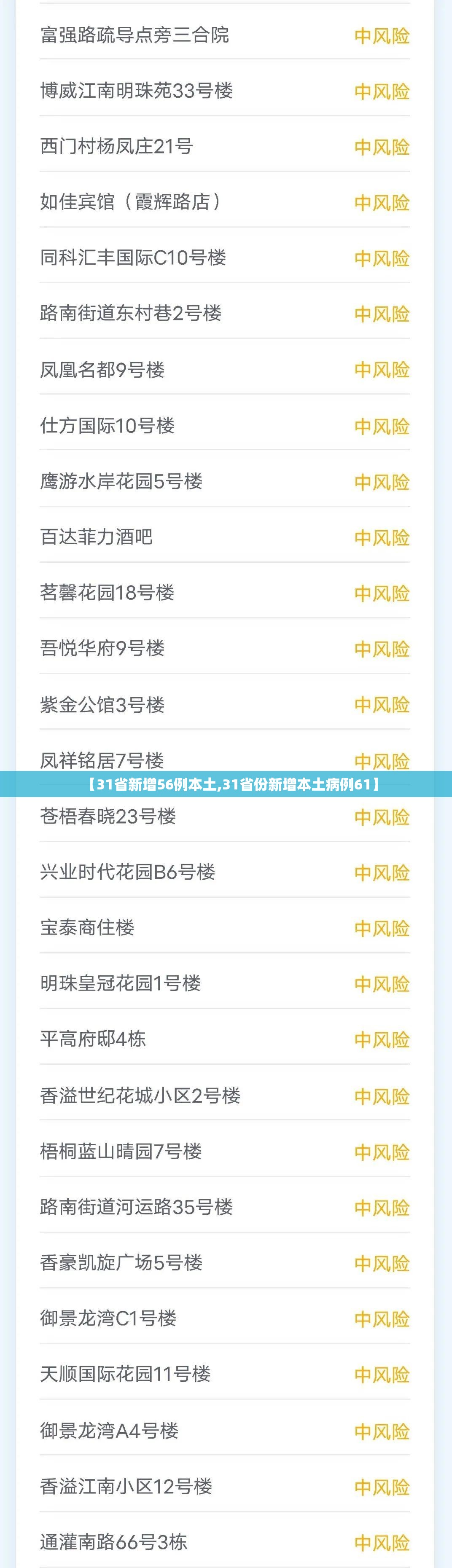 【31省新增56例本土,31省份新增本土病例61】 【31省新增56例本土,31省份新增本土病例61】