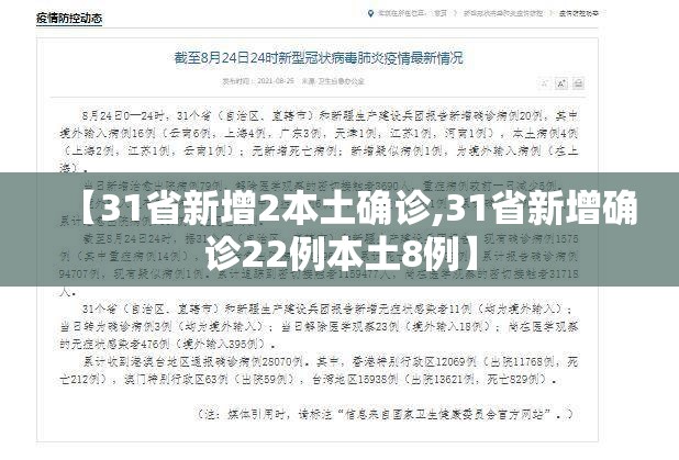 【31省新增2本土确诊,31省新增确诊22例本土8例】 【31省新增2本土确诊,31省新增确诊22例本土8例】