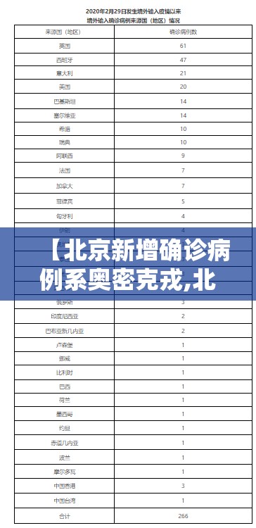 【北京新增确诊病例系奥密克戎,北京奥北疫情最新情况】 【北京新增确诊病例系奥密克戎,北京奥北疫情最新情况】