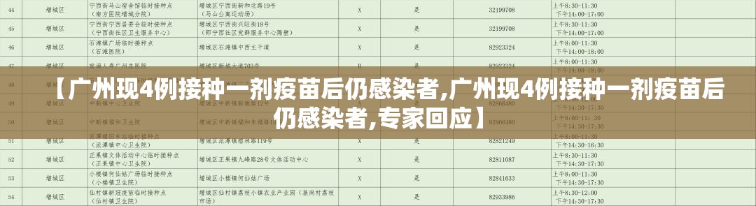 【广州现4例接种一剂疫苗后仍感染者,广州现4例接种一剂疫苗后仍感染者,专家回应】 【广州现4例接种一剂疫苗后仍感染者,广州现4例接种一剂疫苗后仍感染者,专家回应】