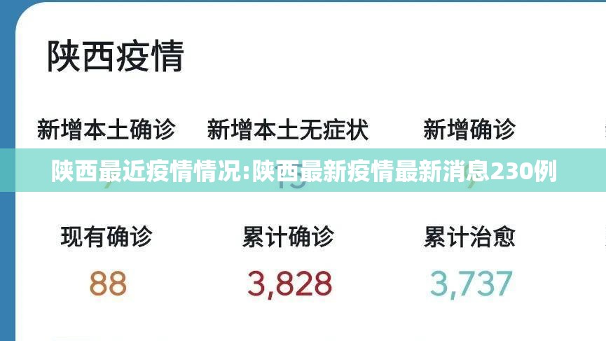 陕西最近疫情情况:陕西最新疫情最新消息230例 陕西最近疫情情况:陕西最新疫情最新消息230例