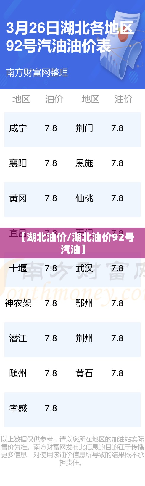 【湖北油价/湖北油价92号汽油】