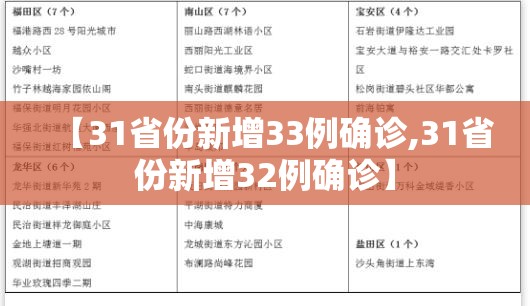【31省份新增33例确诊,31省份新增32例确诊】 【31省份新增33例确诊,31省份新增32例确诊】