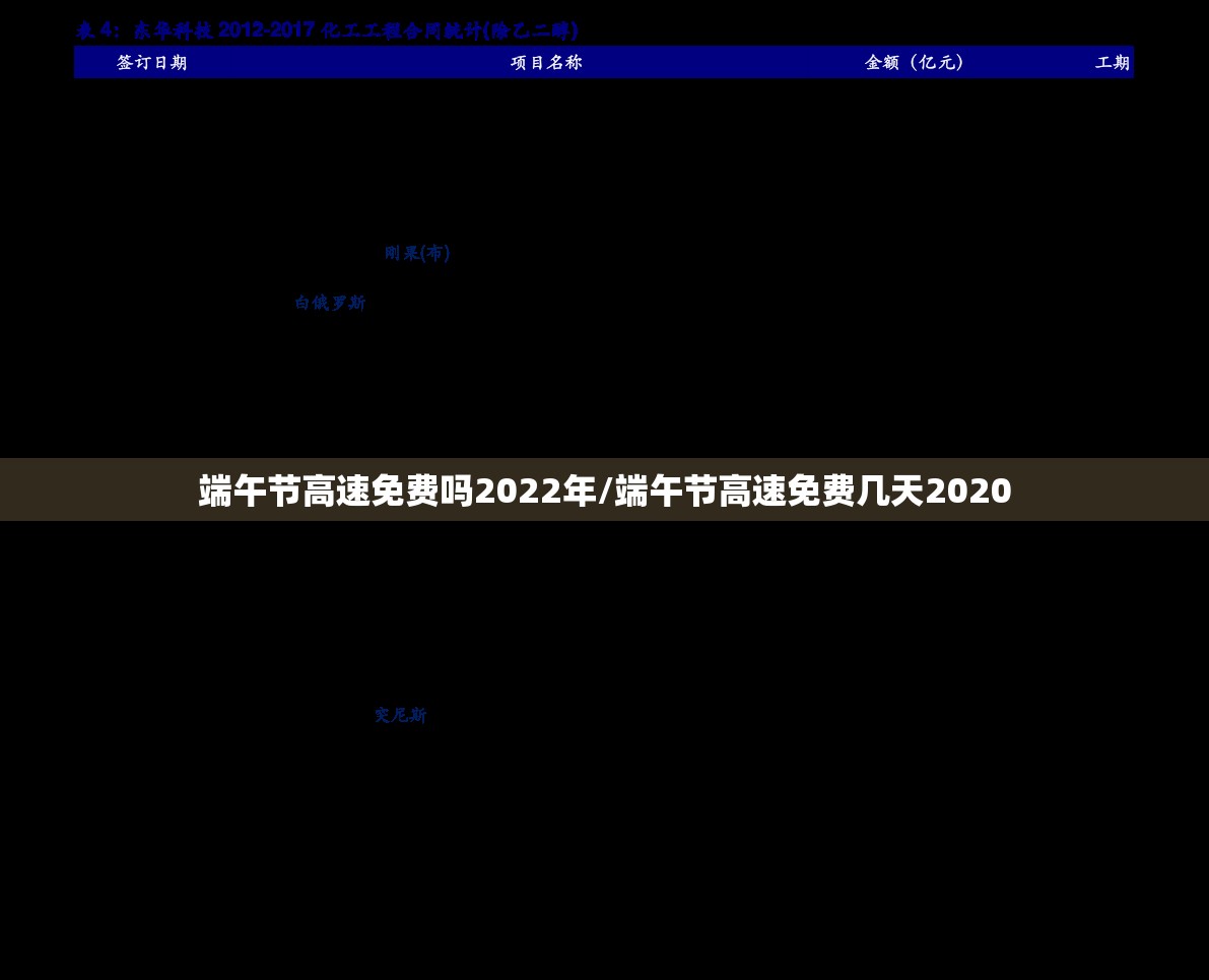 端午节高速免费吗2022年/端午节高速免费几天2020 端午节高速免费吗2022年/端午节高速免费几天2020