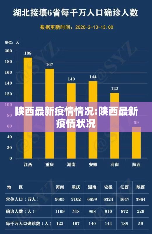 陕西最新疫情情况:陕西最新疫情状况 陕西最新疫情情况:陕西最新疫情状况