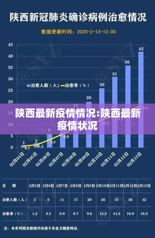陕西最新疫情情况:陕西最新疫情状况 陕西最新疫情情况:陕西最新疫情状况