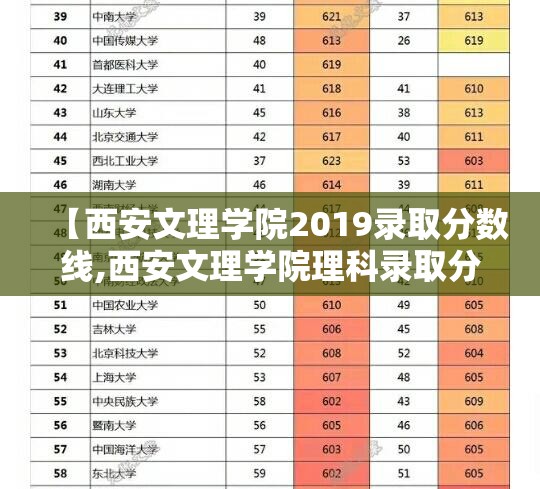 【西安文理学院2019录取分数线,西安文理学院理科录取分数线】 【西安文理学院2019录取分数线,西安文理学院理科录取分数线】