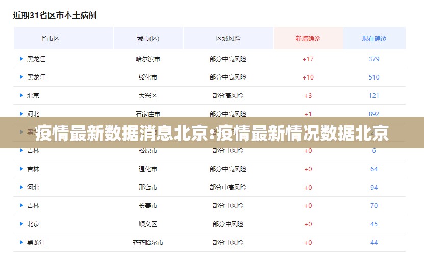 疫情最新数据消息北京:疫情最新情况数据北京 疫情最新数据消息北京:疫情最新情况数据北京