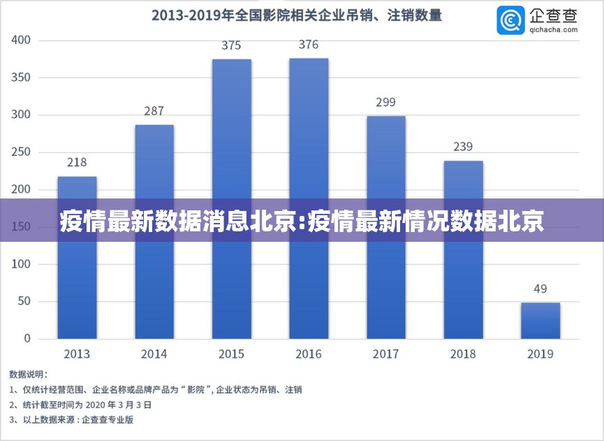 疫情最新数据消息北京:疫情最新情况数据北京 疫情最新数据消息北京:疫情最新情况数据北京